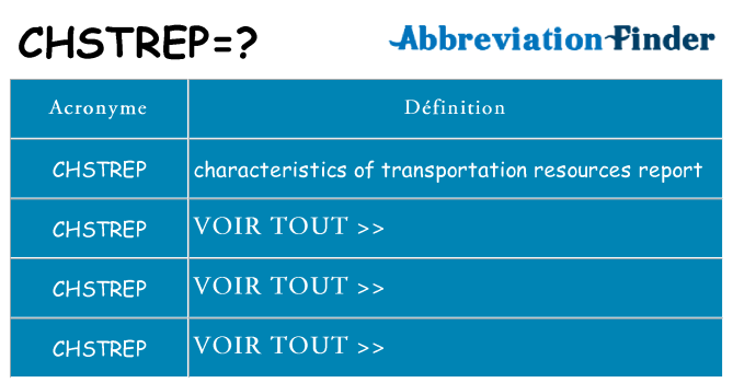 Ce que signifie le sigle pour chstrep