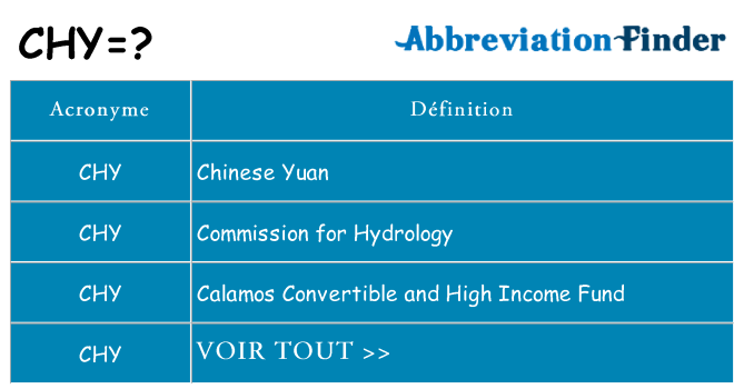 Ce que signifie le sigle pour chy