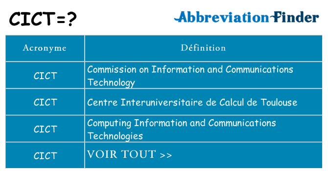 Ce que signifie le sigle pour cict