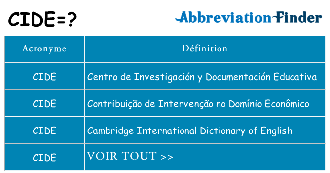 Ce que signifie le sigle pour cide