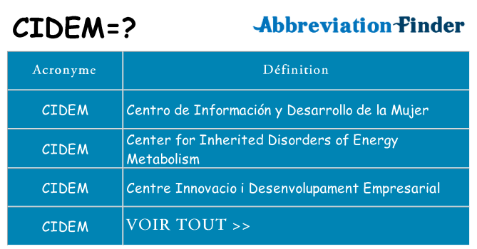 Ce que signifie le sigle pour cidem