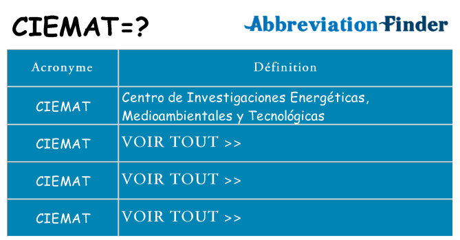 Ce que signifie le sigle pour ciemat