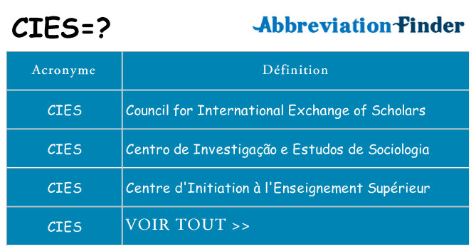 Ce que signifie le sigle pour cies