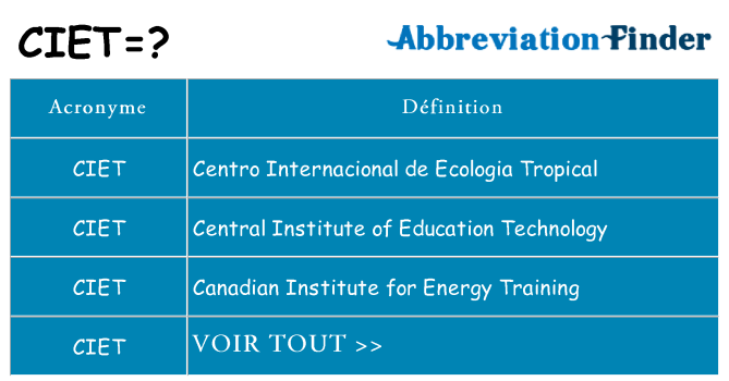 Ce que signifie le sigle pour ciet