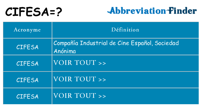 Ce que signifie le sigle pour cifesa