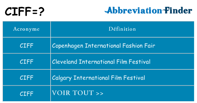 Ce que signifie le sigle pour ciff