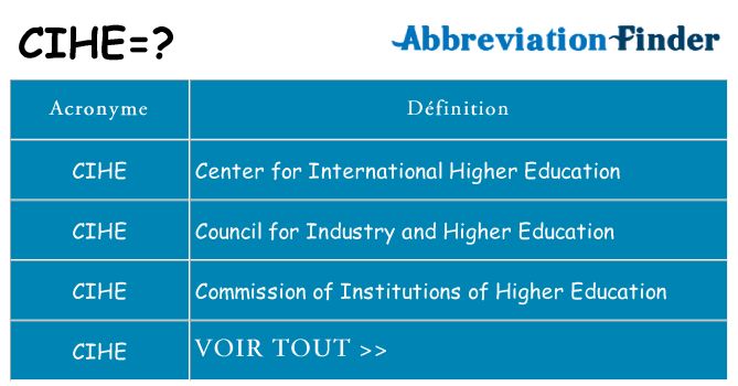 Ce que signifie le sigle pour cihe