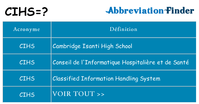 Ce que signifie le sigle pour cihs