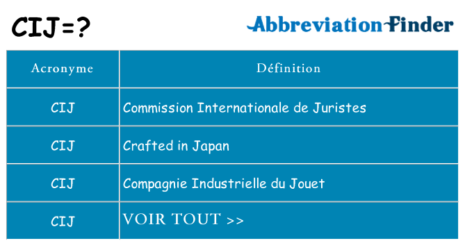Ce que signifie le sigle pour cij
