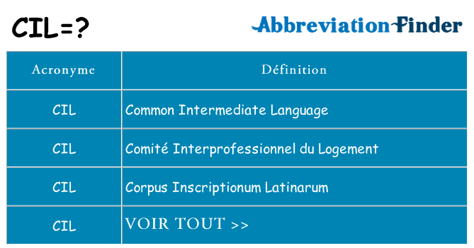 Ce que signifie le sigle pour cil