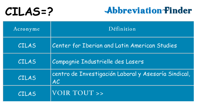 Ce que signifie le sigle pour cilas