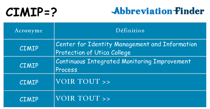 Ce que signifie le sigle pour cimip
