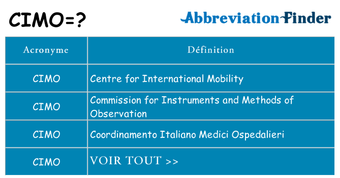 Ce que signifie le sigle pour cimo