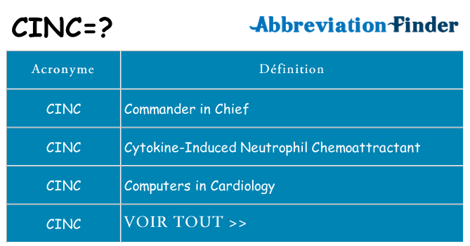 Ce que signifie le sigle pour cinc
