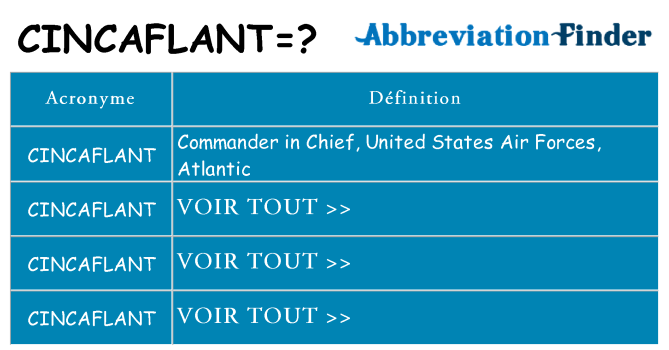 Ce que signifie le sigle pour cincaflant