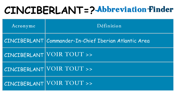 Ce que signifie le sigle pour cinciberlant