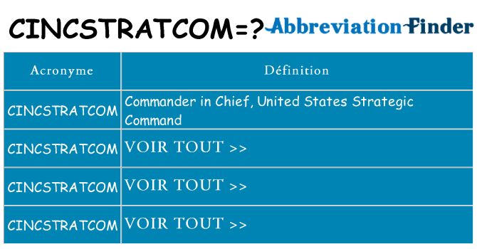 Ce que signifie le sigle pour cincstratcom