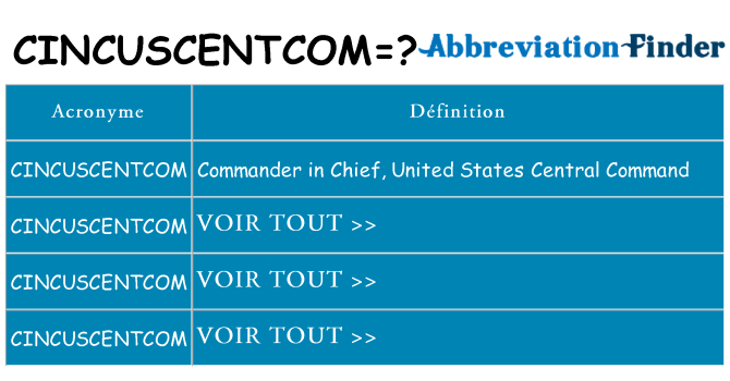 Ce que signifie le sigle pour cincuscentcom