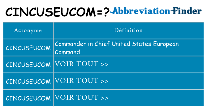 Ce que signifie le sigle pour cincuseucom