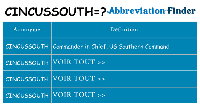 Ce que signifie le sigle pour cincussouth