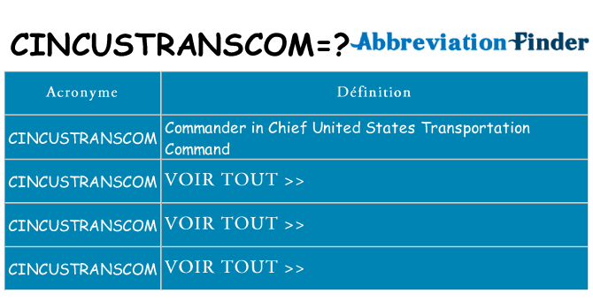 Ce que signifie le sigle pour cincustranscom