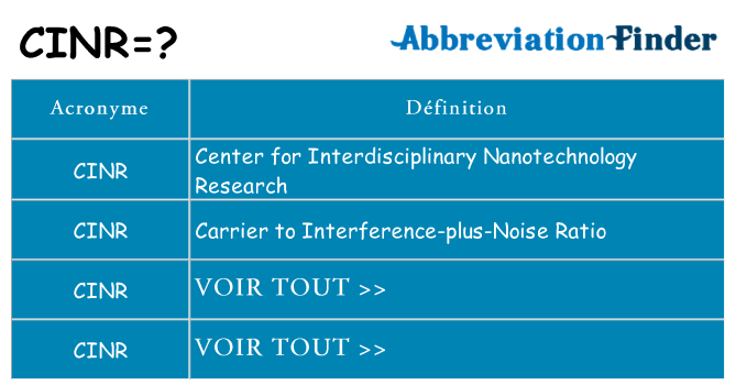 Ce que signifie le sigle pour cinr