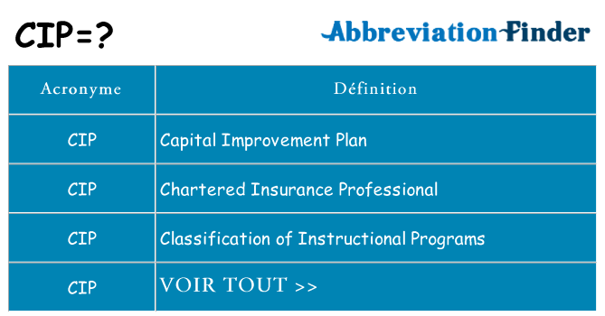 Ce que signifie le sigle pour cip