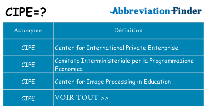 Ce que signifie le sigle pour cipe