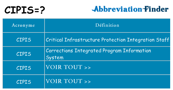 Ce que signifie le sigle pour cipis