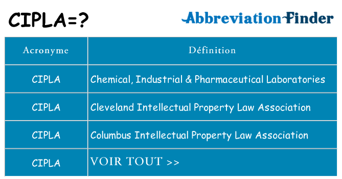 Ce que signifie le sigle pour cipla