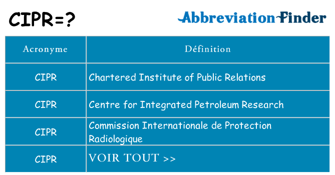 Ce que signifie le sigle pour cipr
