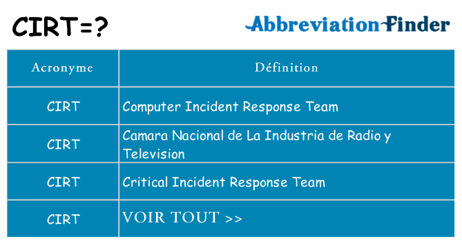 Ce que signifie le sigle pour cirt