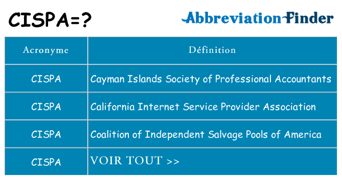 Ce que signifie le sigle pour cispa