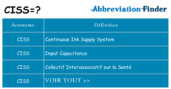 Ce que signifie le sigle pour ciss