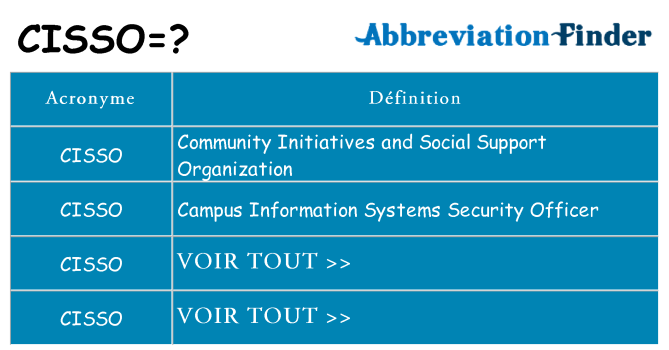 Ce que signifie le sigle pour cisso