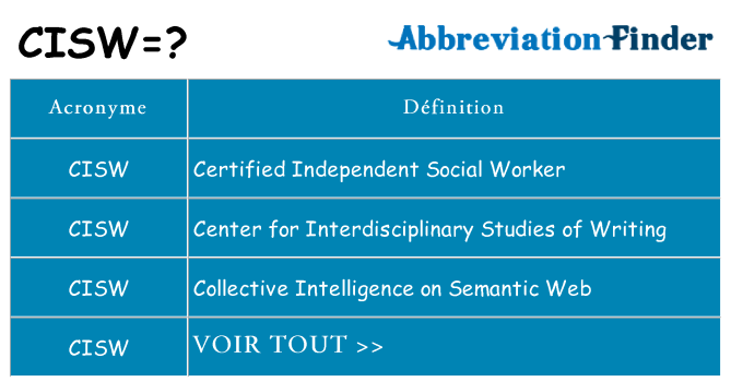 Ce que signifie le sigle pour cisw