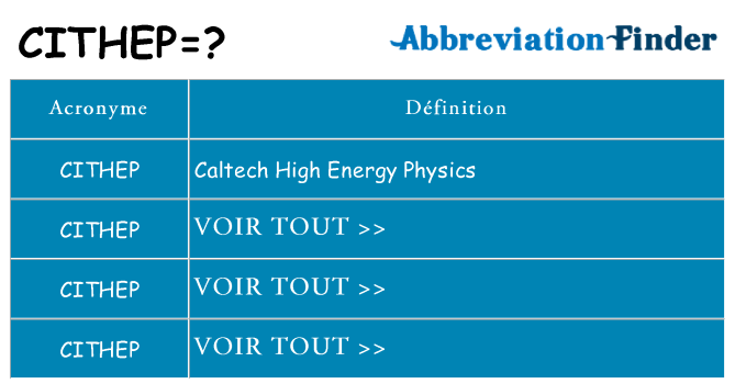 Ce que signifie le sigle pour cithep