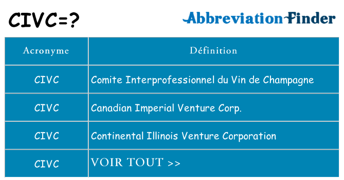 Ce que signifie le sigle pour civc