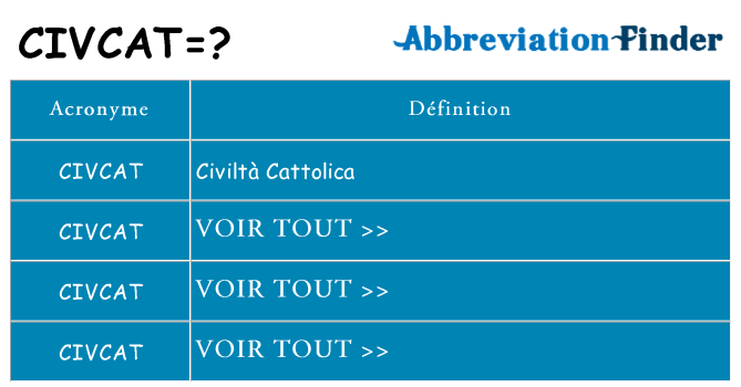 Ce que signifie le sigle pour civcat