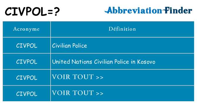 Ce que signifie le sigle pour civpol