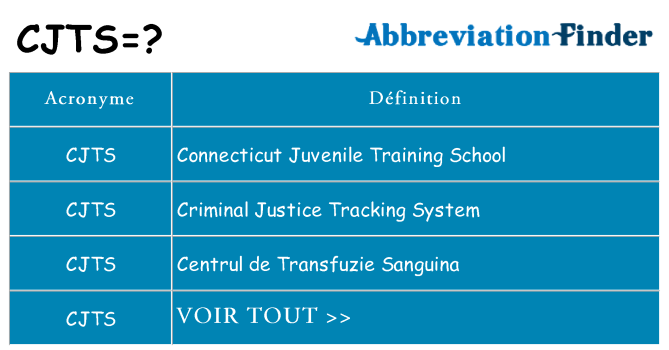 Ce que signifie le sigle pour cjts
