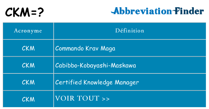 Ce que signifie le sigle pour ckm