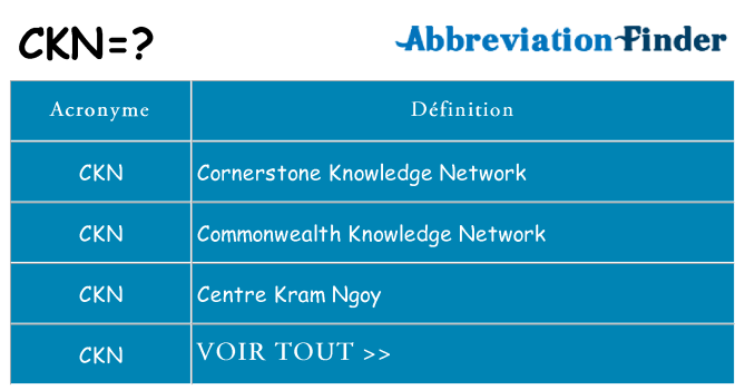 Ce que signifie le sigle pour ckn