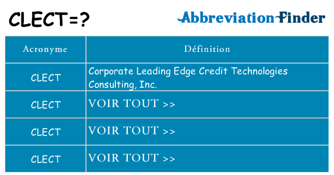 Ce que signifie le sigle pour clect