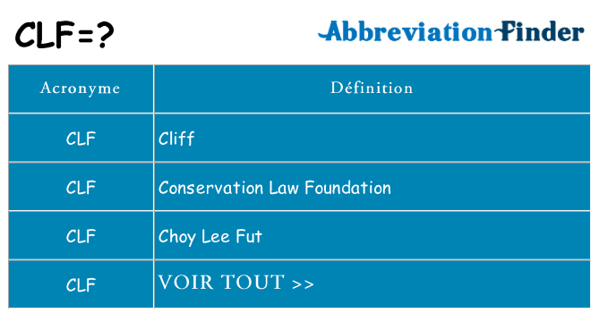 Ce que signifie le sigle pour clf