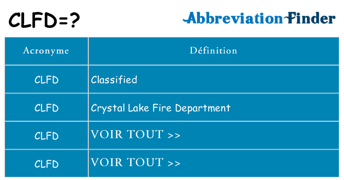 Ce que signifie le sigle pour clfd