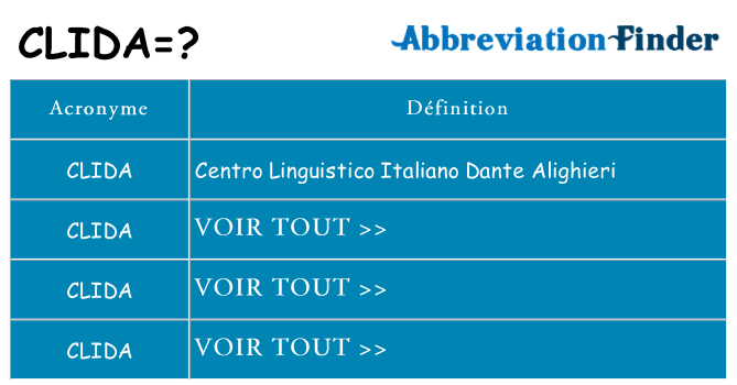 Ce que signifie le sigle pour clida