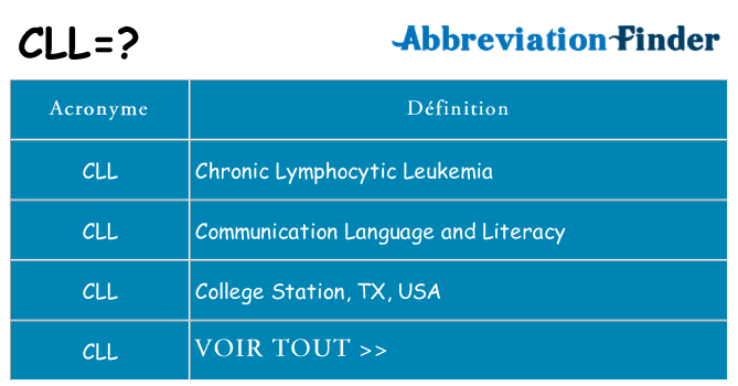 Ce que signifie le sigle pour cll