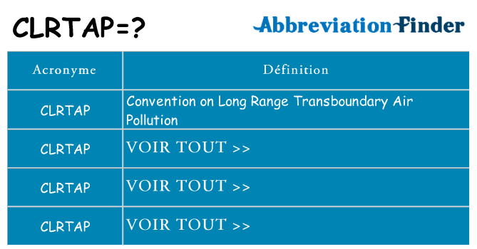 Ce que signifie le sigle pour clrtap