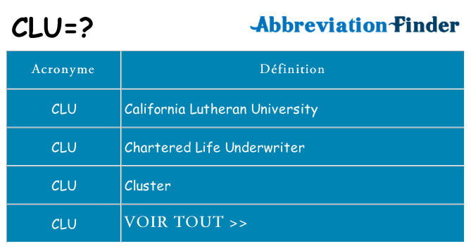 Ce que signifie le sigle pour clu